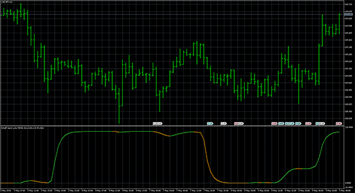 Schaff trend cycle - temaの表示画像
